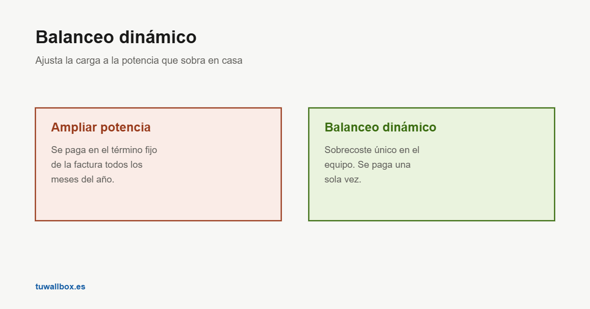 Ampliar potencia frente a balanceo dinámico