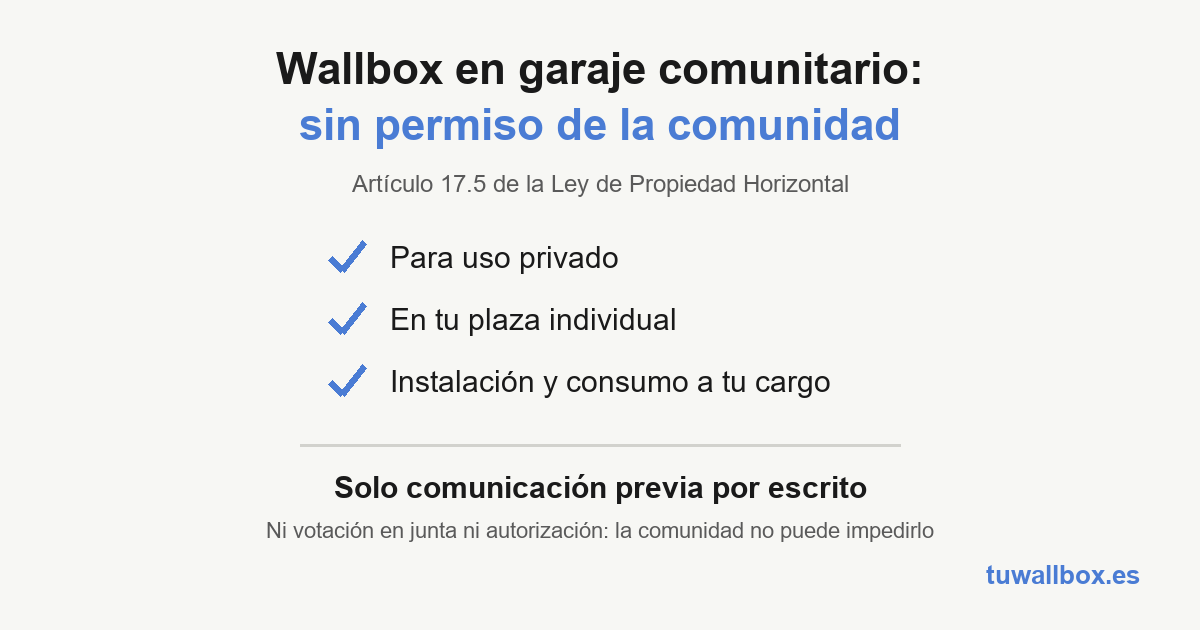 Wallbox en garaje comunitario sin permiso de la comunidad: condiciones del artículo 17.5 de la LPH