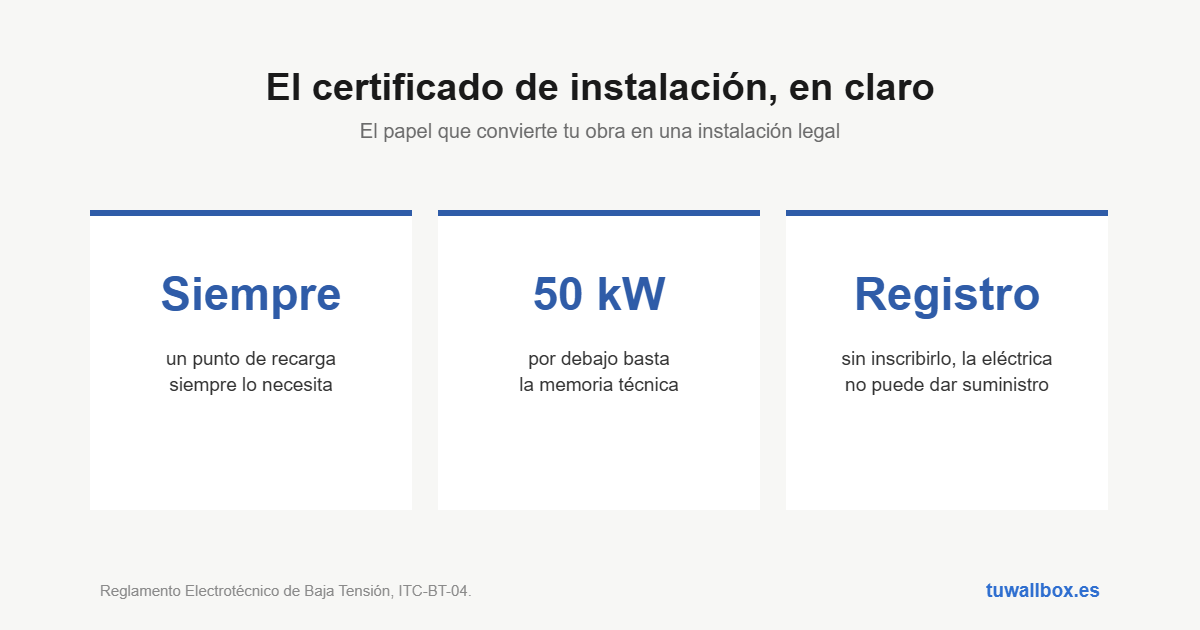 Quién firma el certificado, cuándo basta memoria técnica y por qué hay que registrarlo