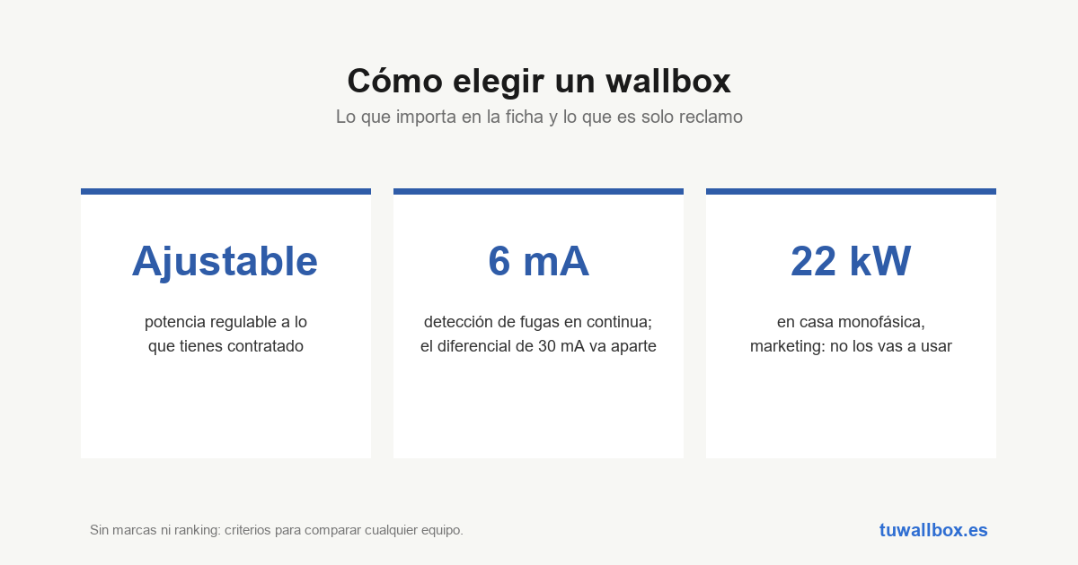 Cómo elegir un wallbox: lo que importa y lo que es marketing