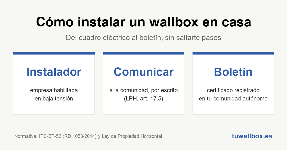 Cómo instalar un wallbox en casa, paso a paso