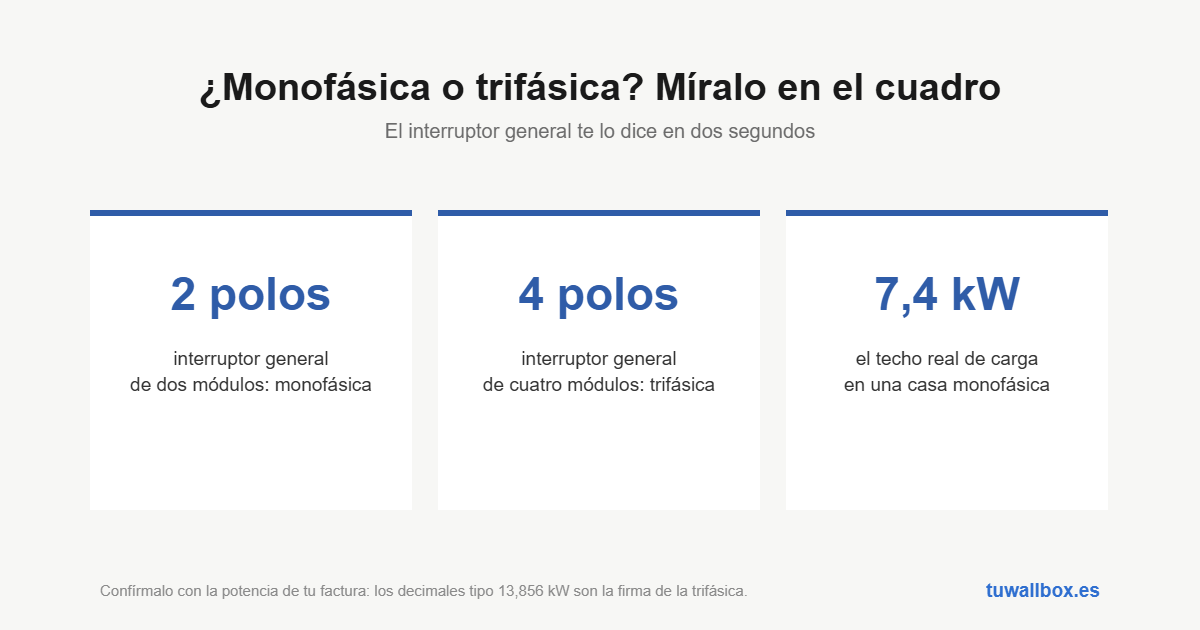 Interruptor general de dos polos en monofásica y de cuatro polos en trifásica