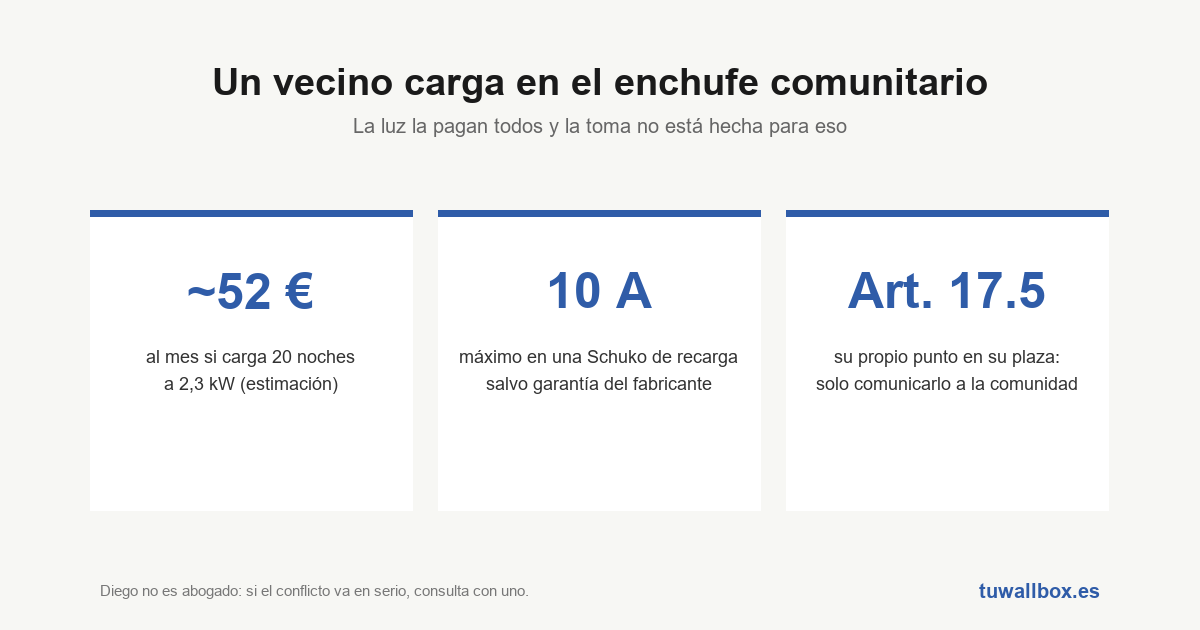Vecino carga el coche eléctrico en el enchufe de la comunidad